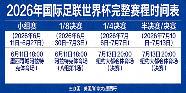 2026年国际足联世界杯完整赛程时间表图示
