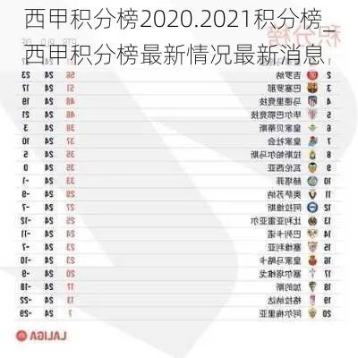 西甲排名积分榜20202021 西甲排行榜积分排行榜2019-2020-第2张图片-www.211178.com_果博福布斯