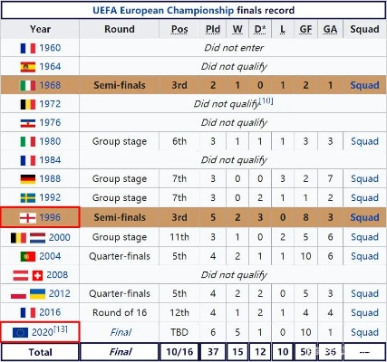 上届欧洲杯比赛记录分数 重温欧洲杯历史经典战役-第3张图片-www.211178.com_果博福布斯