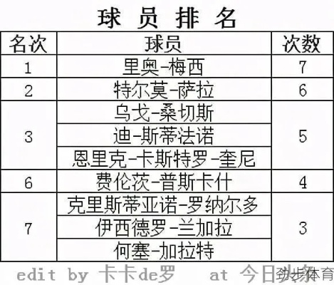 西甲助攻榜2021 最新西甲助攻排名-第1张图片-www.211178.com_果博福布斯