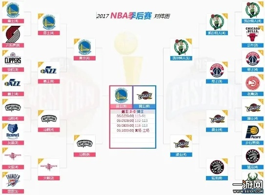 2017nba东西部排名 历年nba东西部排名-第3张图片-www.211178.com_果博福布斯