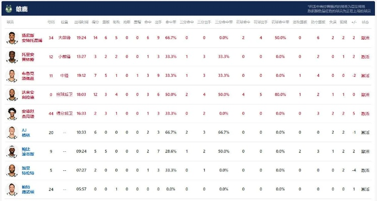 中国篮球队vs阿拉巴马个人数据 对比分析两队球员数据-第2张图片-www.211178.com_果博福布斯