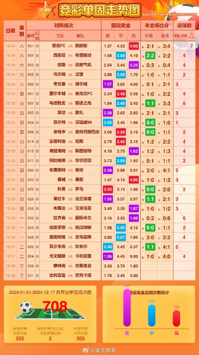 世界杯足球比分网即时比分90 世界杯实时比分表