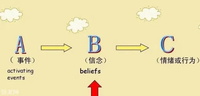 大写字母ABC的汉语意思（你知道吗？）