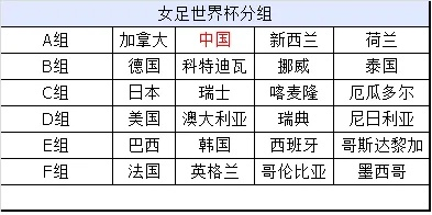 世界杯女足名单出炉时间 女足世界杯参赛球队名单公布