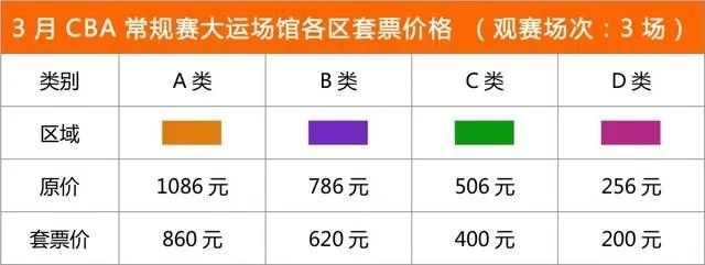 CBA比赛门票预订攻略大麦网官网订票详解-第2张图片-www.211178.com_果博福布斯