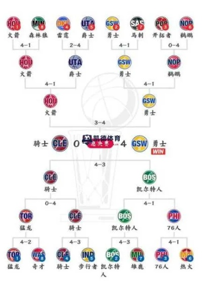 2013nba季后赛对阵表 nba13年季后赛对阵表-第2张图片-www.211178.com_果博福布斯