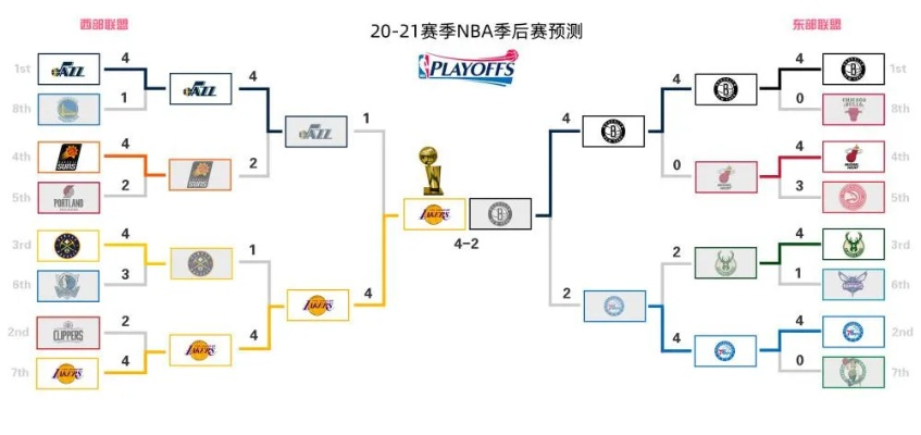 2013nba季后赛对阵表 nba13年季后赛对阵表-第3张图片-www.211178.com_果博福布斯