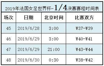 世界杯女足预选赛时间地点 详细赛程安排-第3张图片-www.211178.com_果博福布斯