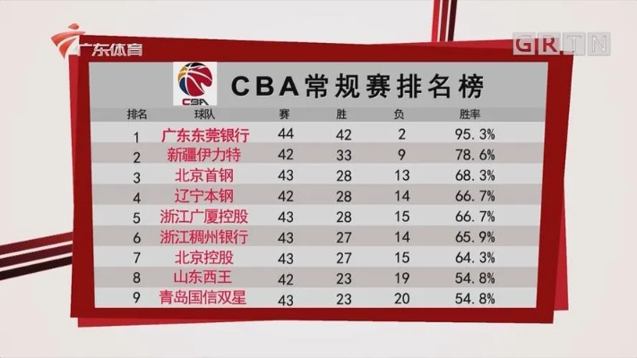 2021CBA得分榜排名出炉（你猜猜谁是得分王？）-第2张图片-www.211178.com_果博福布斯