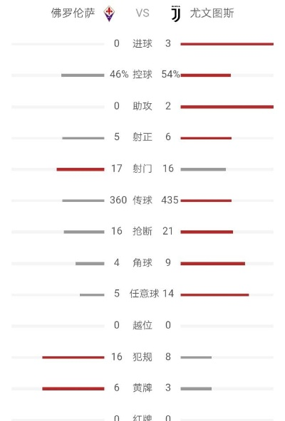 C罗在意甲的表现如何？分析他的进球和助攻数据