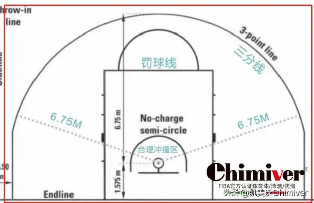 篮球标准尺寸图片及相关规定（让你成为篮球场地的专家）-第3张图片-www.211178.com_果博福布斯